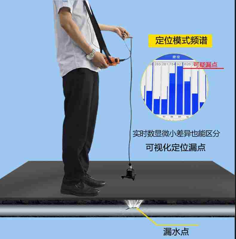 卫生间漏水检测